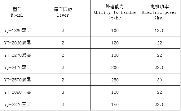湖南遠景重工制造有限公司_遠景重工|郴州破碎機|郴州遠景重工|嘉禾塘村企業(yè)