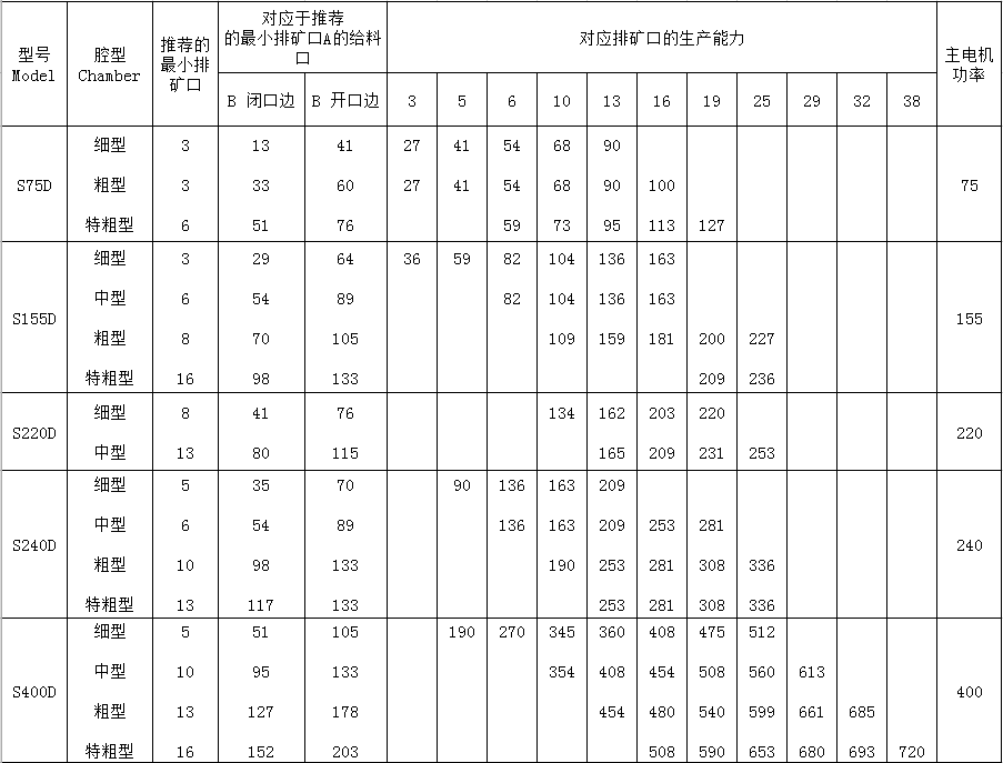 湖南遠(yuǎn)景重工制造有限公司_遠(yuǎn)景重工|郴州破碎機(jī)|郴州遠(yuǎn)景重工|嘉禾塘村企業(yè)