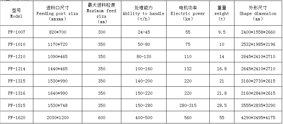 湖南遠(yuǎn)景重工制造有限公司_遠(yuǎn)景重工|郴州破碎機(jī)|郴州遠(yuǎn)景重工|嘉禾塘村企業(yè)