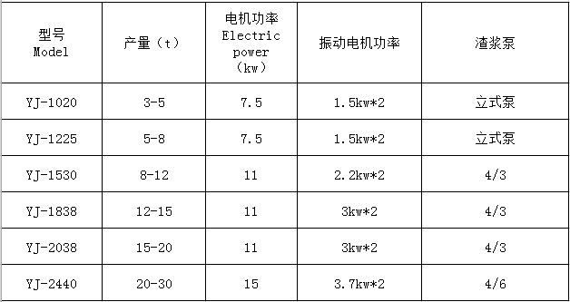 湖南遠(yuǎn)景重工制造有限公司_遠(yuǎn)景重工|郴州破碎機(jī)|郴州遠(yuǎn)景重工|嘉禾塘村企業(yè)